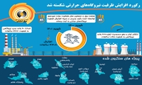 اینفوگرافیک؛ رکورد افزایش ظرفیت نیروگاه‌های حرارتی شکسته شد