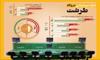 اینفوگرافیک/ سیمولاتور  شرکت بهره برداری نیروگاه طرشت
