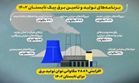 اینفوگرافیک؛ برنامه‌های تولید و تامین برق پیک تابستان 1402