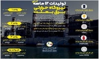 اینفوگرافیک؛ برنامه تولید 12 ماهه نیروگاه برق بعثت