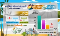 با مدیریت مصرف علاوه به کمک به تولید و رفاه جامعه، پاداش هم دریافت کنید