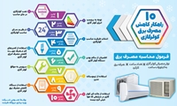 اینفوگرافیک؛ 10 راهکار کاهش مصرف برق کولر گازی