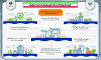 اینفوگرافیک؛ طرح سراسری پاداش صرفه‌جویی برق