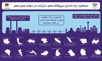 افزایش 7400 مگاواتی ظرفیت نیروگاه‌های حرارتی در دولت سیزدهم