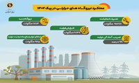 عملکرد نیروگاه‌های حرارتی در پیک تابستان 1402