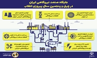 جایگاه صنعت نیروگاهی ایران در چهل‌وپنجمین سال پیروزی انقلاب