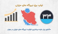 موشن‌گرافیک؛ خدمت ماندگار دولت سیزدهم در کاهش ناترازی برق