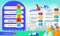 ۸ راهکار عملیاتی برای پیوستن به پویش ۲ درجه کمتر