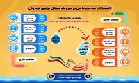 کارنامه ساخت داخل نیروگاه سیکل‌ترکیبی شیروان