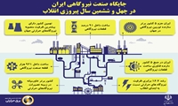جایگاه صنعت نیروگاهی ایران در چهل‌وششمین سال پیروزی انقلاب