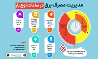 اینفوگرافیک؛  مدیریت مصرف برق در ساعات اوج بار