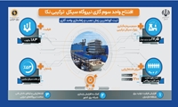 اینفوگرافیک؛ افتتاح سومین واحد گازی نیروگاه نکا