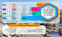 اینفوگرافی؛ بهینه‌سازی مصرف آب و افزایش راندمان تصفیه خانه نیروگاه شیروان