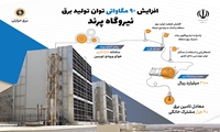 افزایش ۹۰ مگاواتی توان تولید برق نیروگاه پرند
