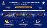 آغاز فصل تعمیرات و بهینه‌سازی نیروگاه‌های حرارتی کشور