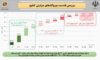 بررسی قدمت نیروگاه های حرارتی کشور