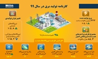 کارنامه تولید برق در  سال 99