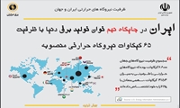 جایگاه ایران در زمینه تولید برق