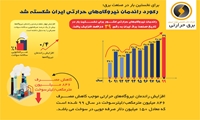 رکورد راندمان نیروگاه‌های حرارتی ایران شکسته شد