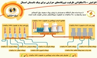 افزایش ۱۹۰۰ مگاواتی ظرفیت نیروگاه‌های حرارتی برای پیک تابستان امسال