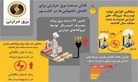 تلاش صنعت برق حرارتی برای کاهش خاموشی‌ها در کشور