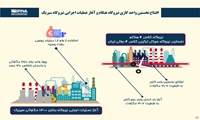 افتتاح نخستین واحد گازی نیروگاه هنگام و آغاز عملیات اجرایی نیروگاه سیریک