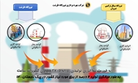 میزان تولید برق نیروگاه‌های طرشت و شیروان در پیک تابستان