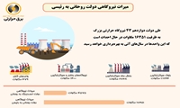 میراث نیروگاهی دولت روحانی به رئیسی