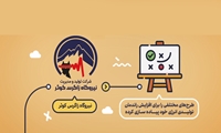 موشن‌گرافیک| توان تولید برق نیروگاه زاگرس 70 مگاوات افزایش یافت