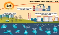 اینفوگرافیک؛ افزایش 4 هزار مگاواتی ظرفیت نیروگاه‌های حرارتی